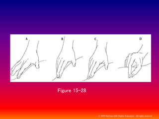 © 2009 McGraw-Hill Higher Education. All rights reserved
Figure 15-28
 