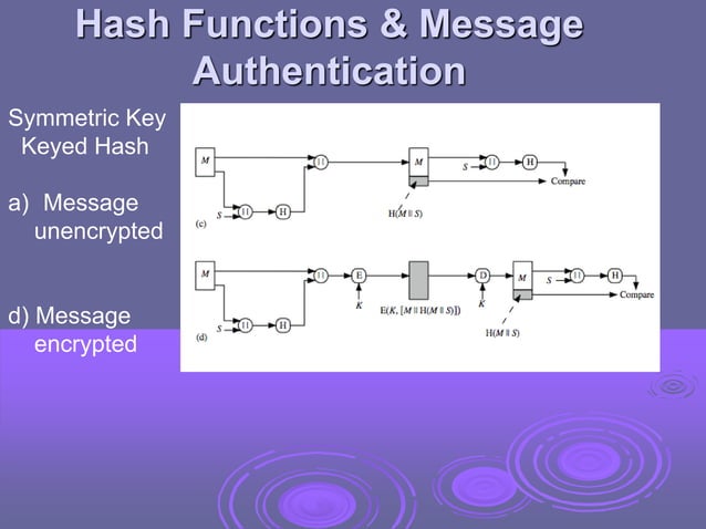 Hash Functions - Uses, Requirements, Secure Hash Algorithm | PPT