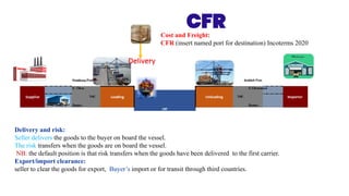 Cfr Risk 15.02 INCOTERMS2020 شروط الانكوترمز 2020 V003.pdf
