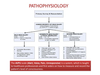 15.8 HEAD INJURY IN CHILD.pptx for nurses | PPTX