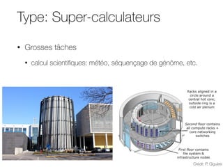 Type: Super-calculateurs
• Grosses tâches
• calcul scientifiques: météo, séquençage de génôme, etc.
Crédit: P. Giguère
 