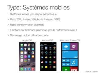 Type: Systèmes mobiles
• Systèmes fermés (pas d’ajout périphérique)
• Petit / CPU limitée / téléphonie / réseau / GPS
• Faible consommation électricité
• Emphase sur l’interface graphique, pas la performance calcul
• Démarrage rapide, utilisation courte
Crédit: P. Giguère
Android OS
Apple iOS Windows Phone OS
 