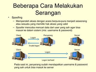 Beberapa Cara Melakukan
Serangan
• Spoofing
– Memperoleh akses dengan acara berpura-pura menjadi seseorang
atau sesuatu yang memiliki hak akses yang valid
– Spoofer mencoba mencari data dari user yang sah agar bisa
masuk ke dalam sistem (mis: username & password)
Logon
Invalid logon
Client Penyerang Server
Logon
Logon berhasil
Client Server
Pada saat ini, penyerang sudah mendapatkan username & password
yang sah untuk bisa masuk ke server
 