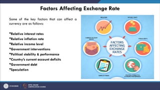 Factors Affecting Exchange Rate
Some of the key factors that can affect a
currency are as follows:
Relative interest rates
Relative inflation rate
Relative income level
Government interventions
Political stability & performance
Country’s current account deficits
Government debt
Speculation
 