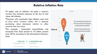 Relative Inflation Rate
A higher rate of inflation will make a country’s
currency less attractive because of the loss of real
value with inflation.
Countries with consistently high inflation rates tend
to have lower currency values. This is because
purchasing value decreases relative to other
countries and vice versa.
For example : Venezuela’s hyperinflation rate
increased from 9,02 percent to 10 million percent
since 2018, according to the International Monetary
Fund.
 