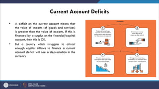 Current Account Deficits
• A deficit on the current account means that
the value of imports (of goods and services)
is greater than the value of exports. If this is
financed by a surplus on the financial/capital
account, then this is OK.
• But a country which struggles to attract
enough capital inflows to finance a current
account deficit will see a depreciation in the
currency
 