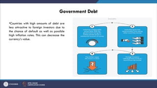 Government Debt
•Countries with high amounts of debt are
less attractive to foreign investors due to
the chance of default as well as possible
high inflation rates. This can decrease the
currency’s value.
 