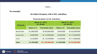 Conti…
For example:
An Indian Company with a U.K. subsidiary
 