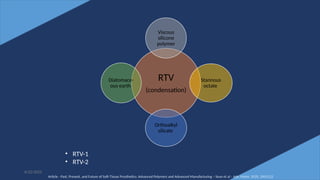 34
6/22/2022
RTV
(condensation)
Viscous
silicone
polymer
Stannous
octate
Orthoalkyl
silicate
Diatomace-
ous earth
• RTV-1
• RTV-2
Article - Past, Present, and Future of Soft-Tissue Prosthetics: Advanced Polymers and Advanced Manufacturing – Sean et al - Adv. Mater. 2020, 2001122
 