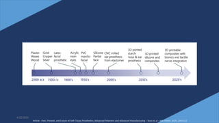 5
6/22/2022
Article - Past, Present, and Future of Soft-Tissue Prosthetics: Advanced Polymers and Advanced Manufacturing – Sean et al - Adv. Mater. 2020, 2001122
 