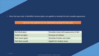 63
• Once the base color is identified, laminar glazes are applied to simulate the skin complex appearance.
6/22/2022
Layers of color painted into the mold before packing the base color
Red blush glaze Simulates classic pink appearance of skin
Golden tan glaze Presence of melanin
Dark brown glaze Simulates freckles and moles
Dark blue/ purple Applied for shadow areas
Clinical Maxillofacial Prosthesis - Thomas D Taylor
 