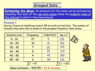 15.4 Calculating statistics for grouped data.ppt