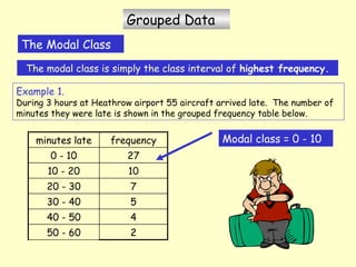 15.4 Calculating statistics for grouped data.ppt