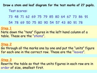 15.3 Back-to-back stem-and-leaf diagrams..ppt