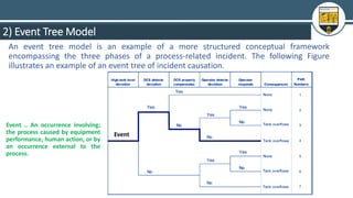 Event Tree Model 15. Root Cause Analysis Techniques - Slides.pdf