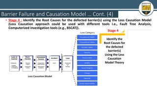 15. Root Cause Analysis Techniques - Slides.pdf
