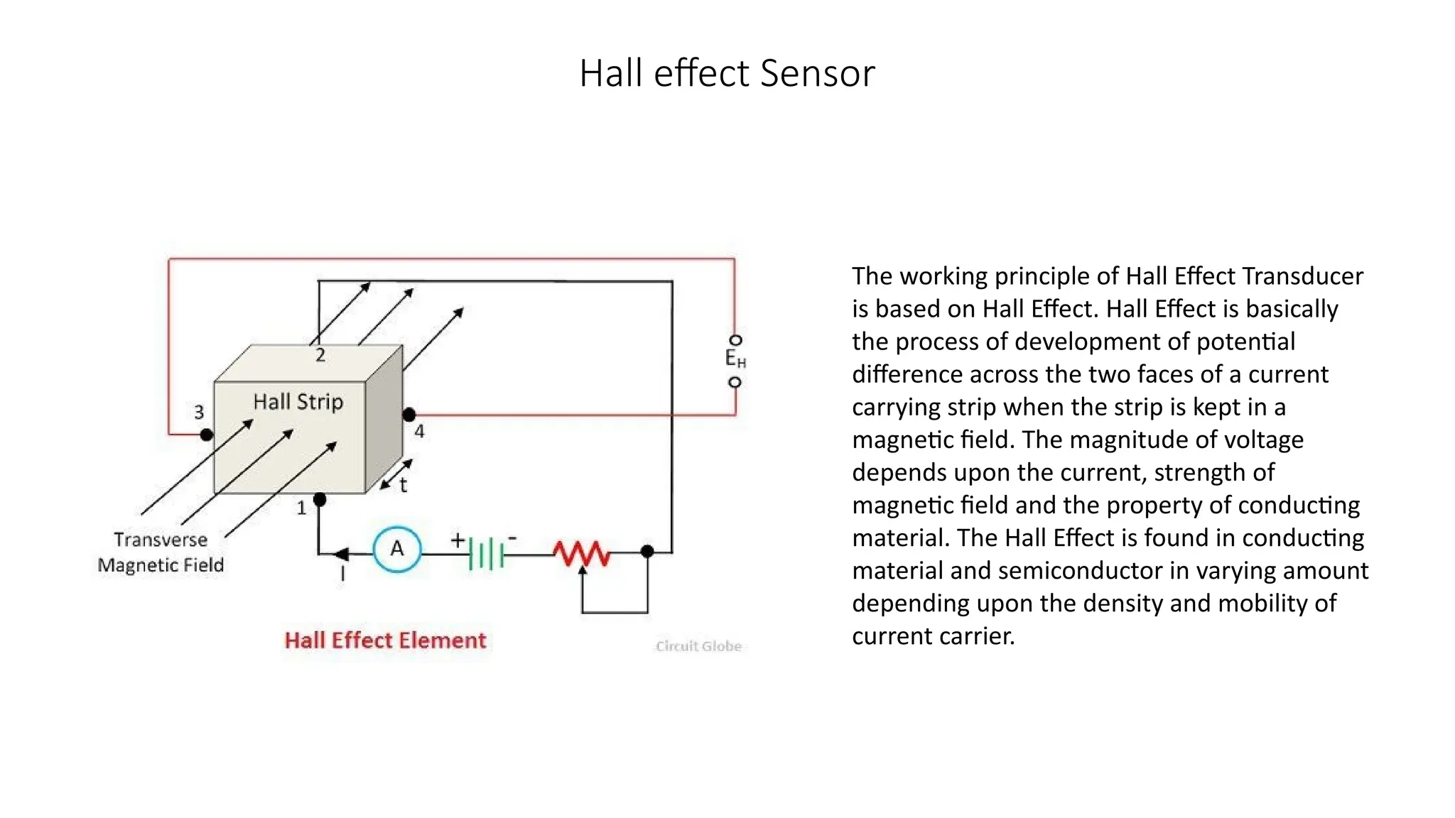 Hall effect Sensor
The working principle of Hall Effect Transducer
is based on Hall Effect. Hall Effect is basically
the process of development of potential
difference across the two faces of a current
carrying strip when the strip is kept in a
magnetic field. The magnitude of voltage
depends upon the current, strength of
magnetic field and the property of conducting
material. The Hall Effect is found in conducting
material and semiconductor in varying amount
depending upon the density and mobility of
current carrier.
 