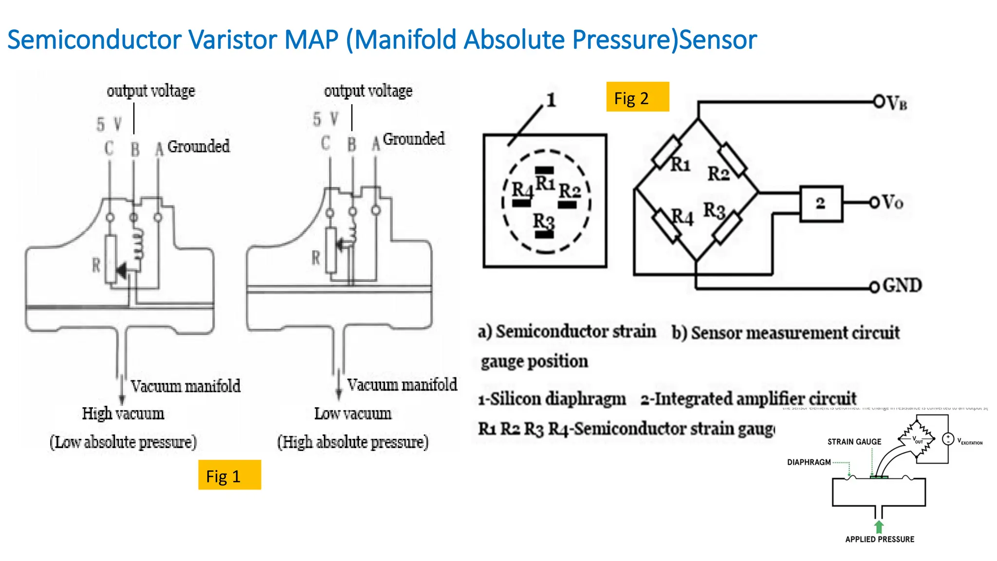 Semiconductor Varistor MAP (Manifold Absolute Pressure)Sensor
Fig 1
Fig 2
 