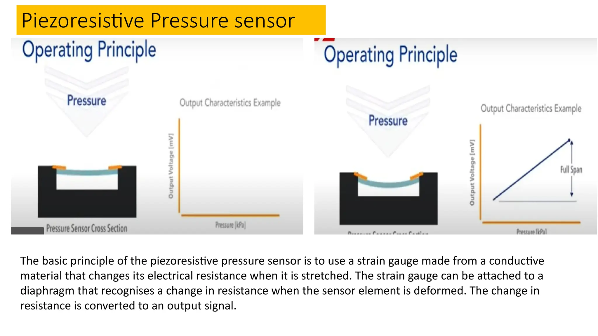 Piezoresistive Pressure sensor
The basic principle of the piezoresistive pressure sensor is to use a strain gauge made from a conductive
material that changes its electrical resistance when it is stretched. The strain gauge can be attached to a
diaphragm that recognises a change in resistance when the sensor element is deformed. The change in
resistance is converted to an output signal.
 