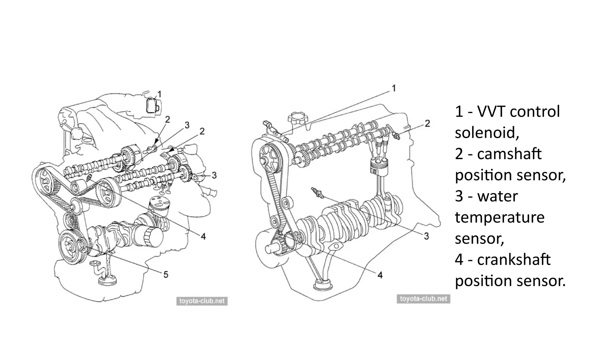 1 - VVT control
solenoid,
2 - camshaft
position sensor,
3 - water
temperature
sensor,
4 - crankshaft
position sensor.
 
