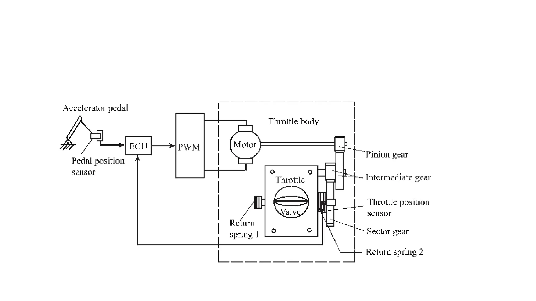 15. Various types of Sensors in Engine.pptx