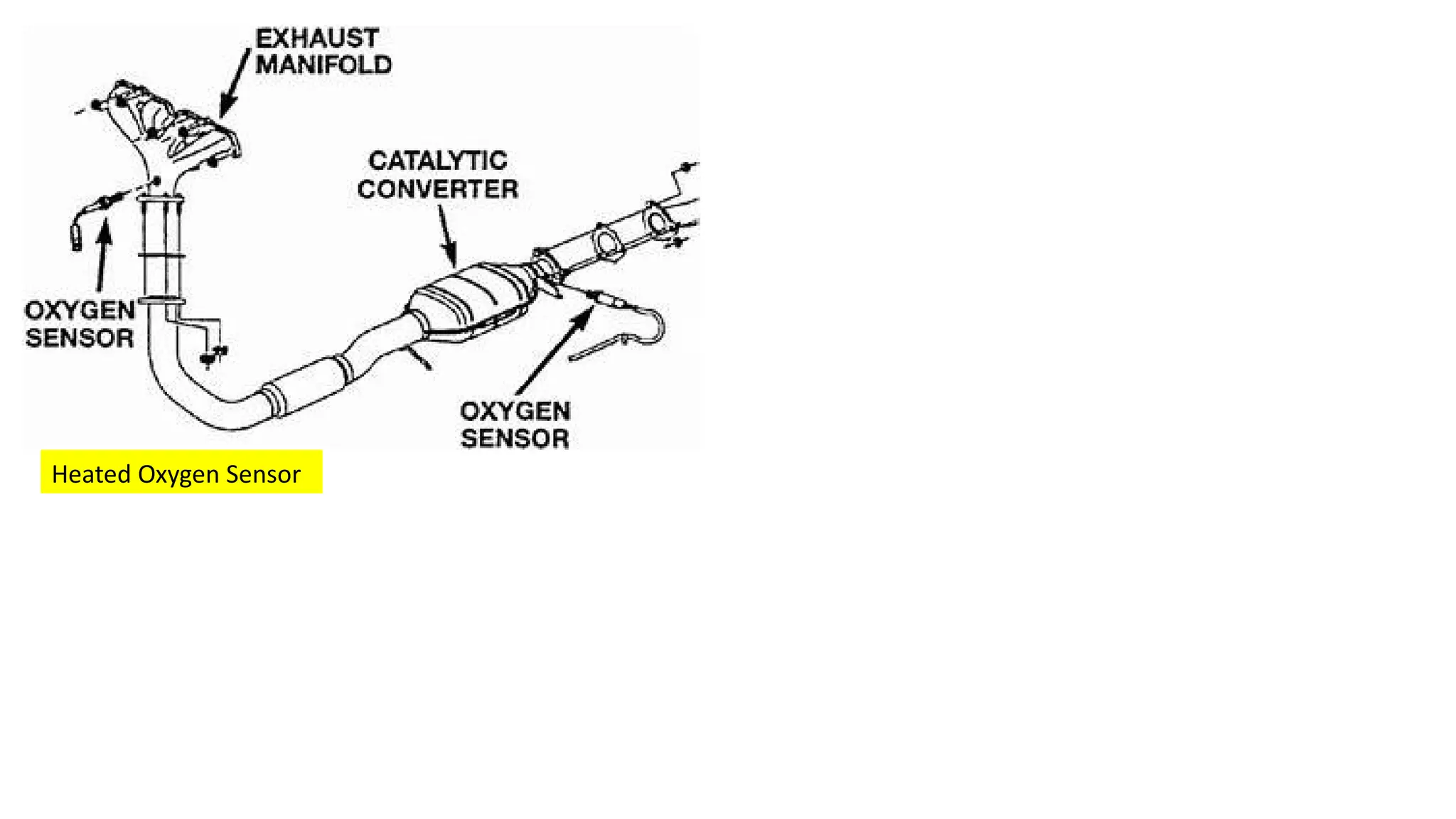 Heated Oxygen Sensor
 