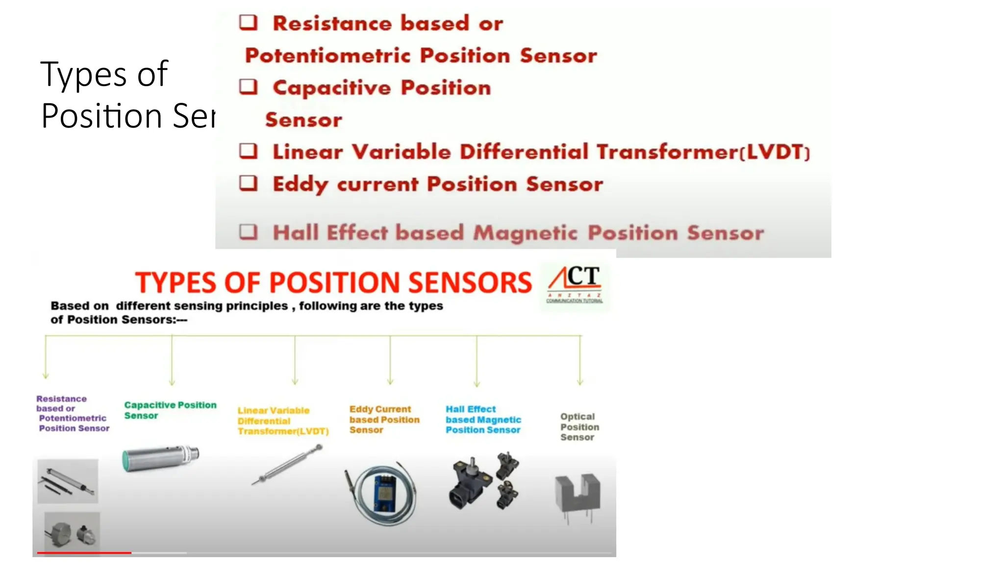 Types of
Position Sensors
 