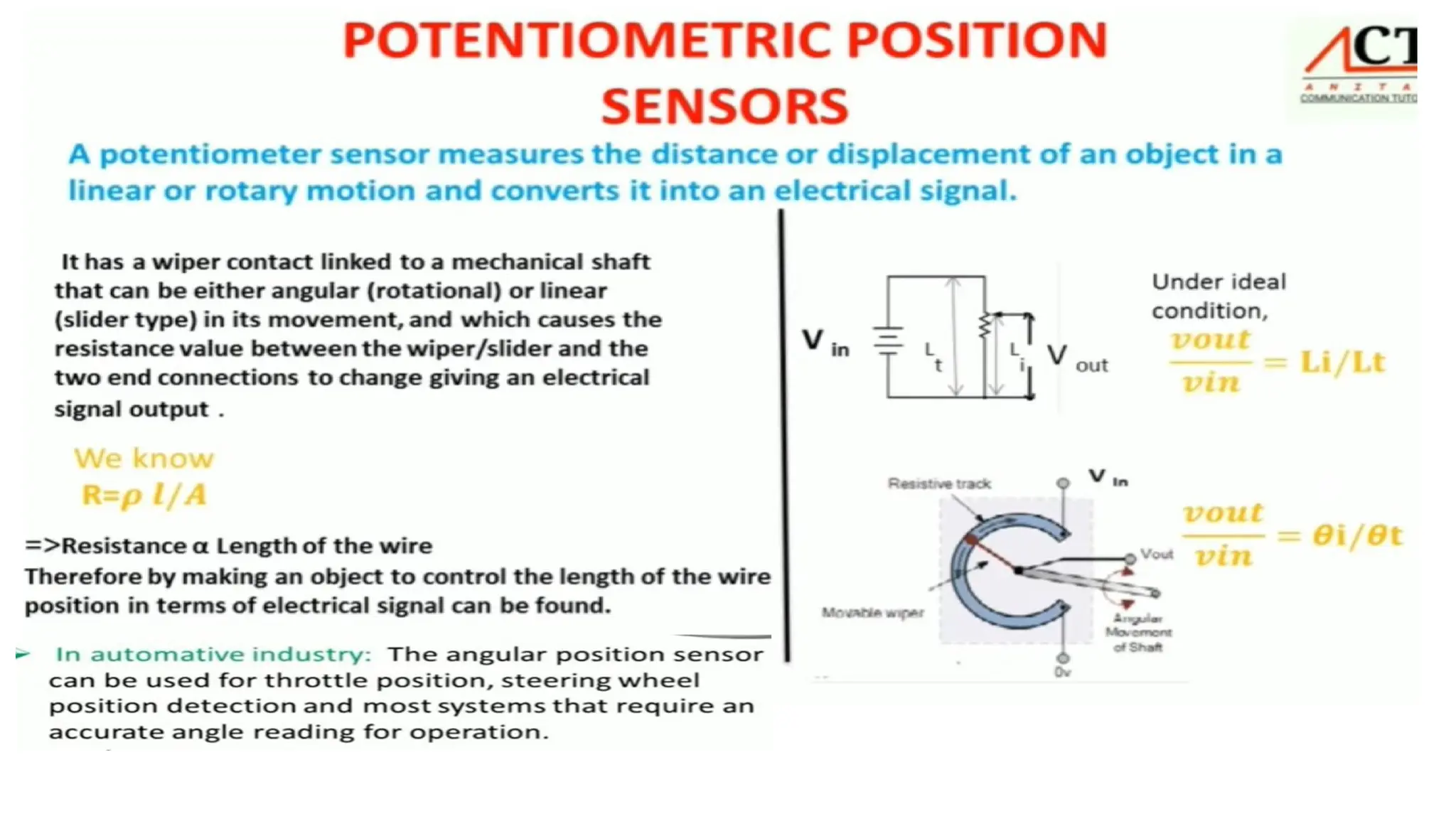 POSITION SENSORS
 