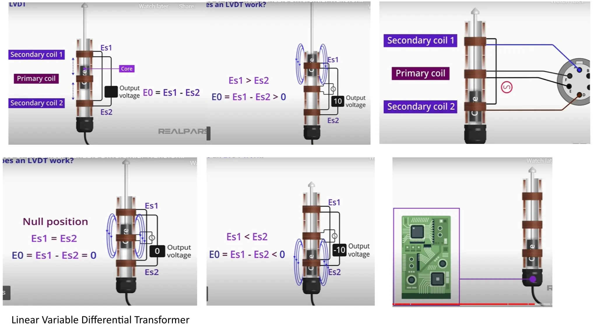 Linear Variable Differential Transformer
 
