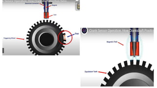 15. Various types of Sensors in Engine.pptx