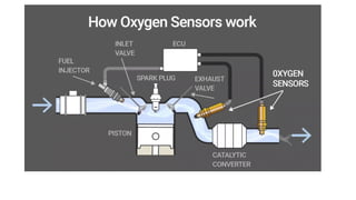 15. Various types of Sensors in Engine.pptx
