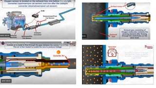 15. Various types of Sensors in Engine.pptx