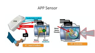 15. Various types of Sensors in Engine.pptx