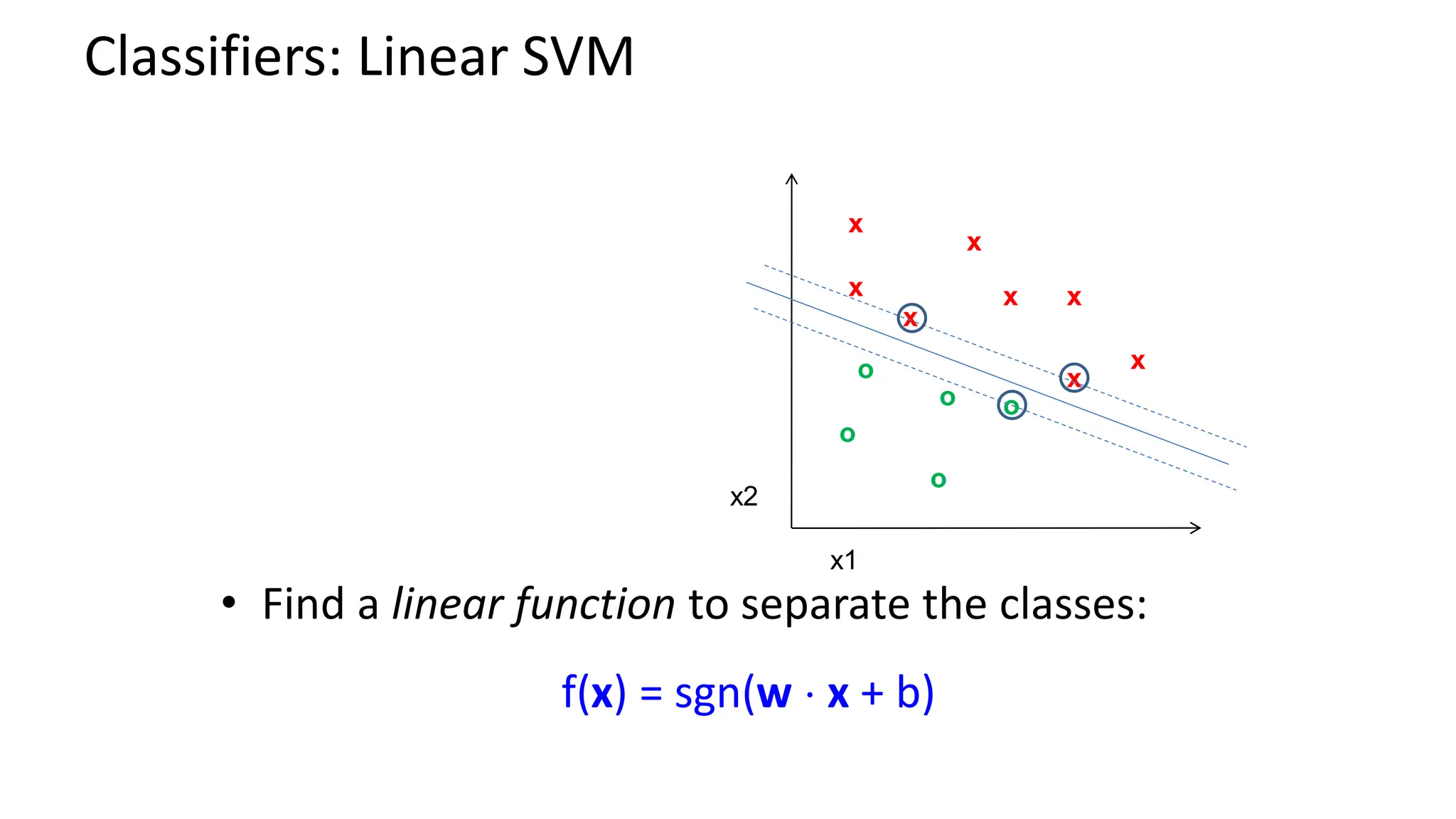 Classifiers: Linear SVM
x x
x
x
x
x
x
x
o
o
o
o
o
x2
x1
• Find a linear function to separate the classes:
f(x) = sgn(w  x + b)
 