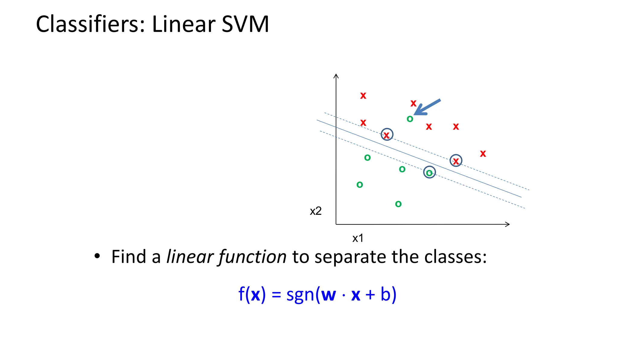 Classifiers: Linear SVM
x x
x
x
x
x
x
x
o
o
o
o
o
o
x2
x1
• Find a linear function to separate the classes:
f(x) = sgn(w  x + b)
 