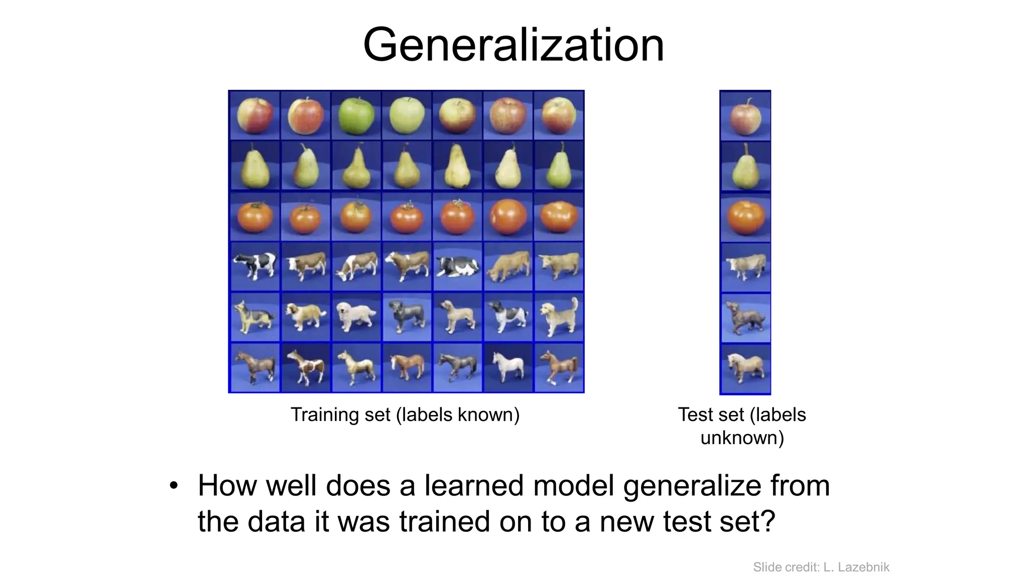 Generalization
• How well does a learned model generalize from
the data it was trained on to a new test set?
Training set (labels known) Test set (labels
unknown)
Slide credit: L. Lazebnik
 