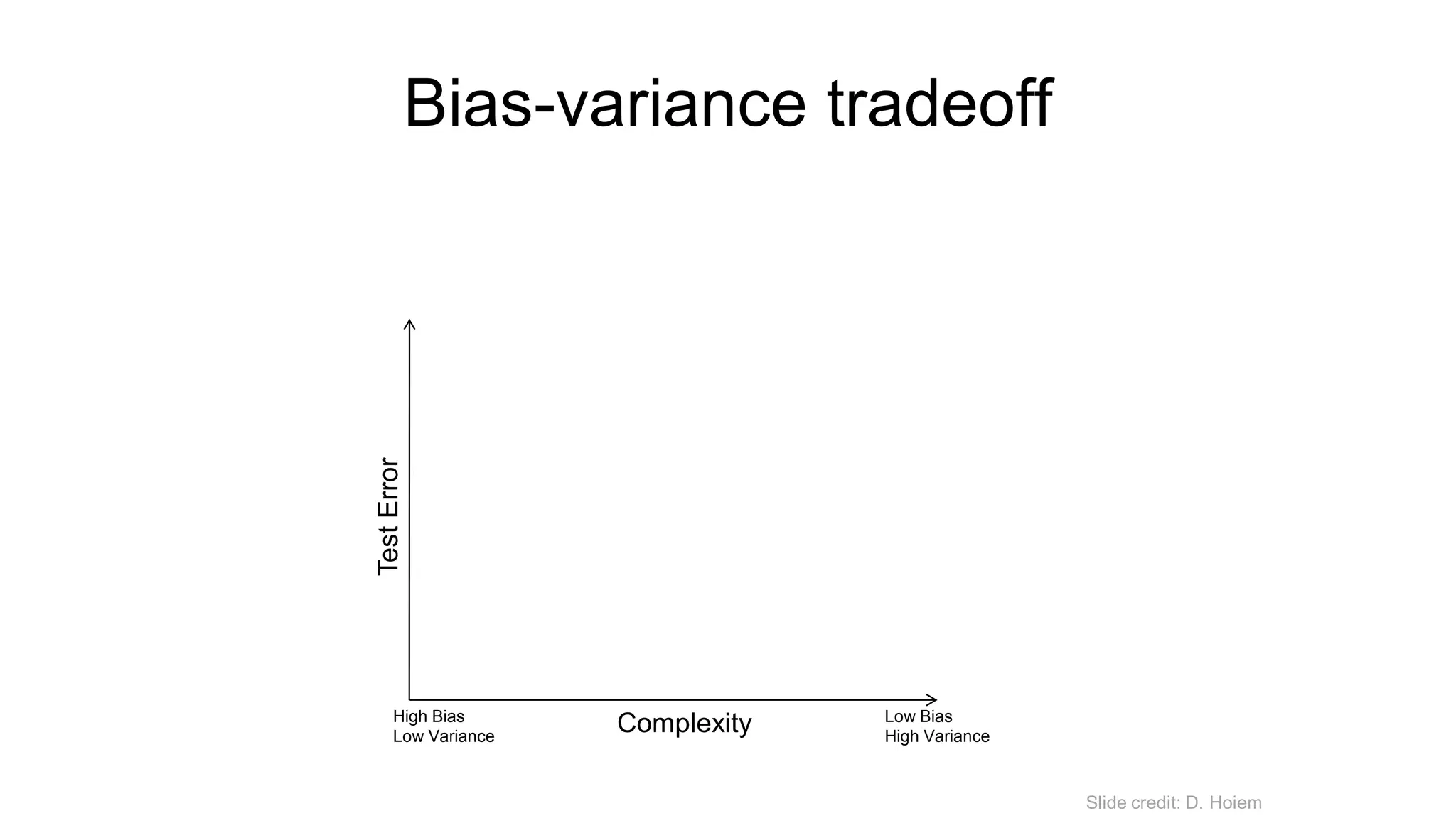 Bias-variance tradeoff
Many training examples
Few training examples
Complexity Low Bias
High Variance
High Bias
Low Variance
Test
Error
Slide credit: D. Hoiem
 