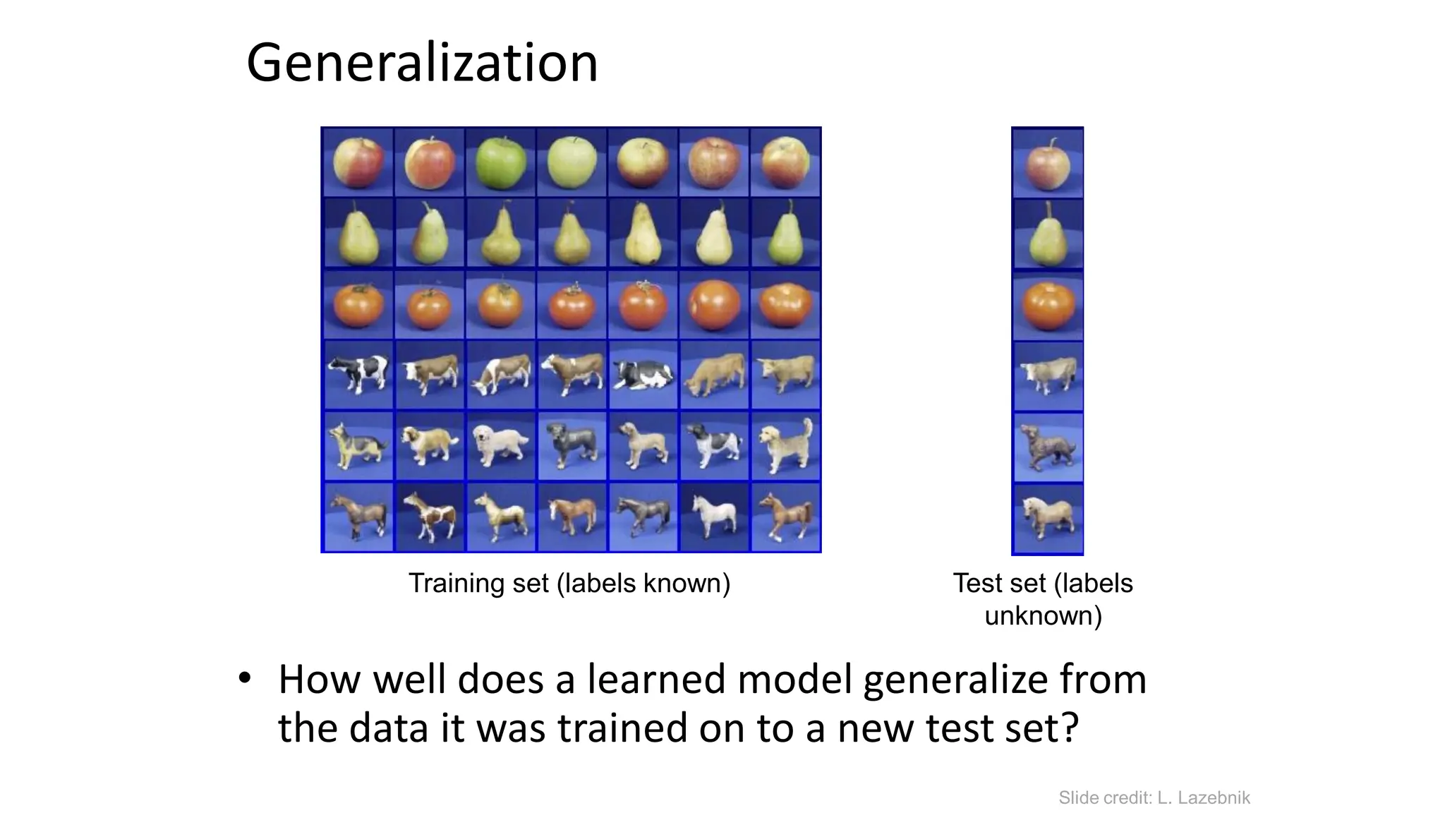 Generalization
• How well does a learned model generalize from
the data it was trained on to a new test set?
Training set (labels known) Test set (labels
unknown)
Slide credit: L. Lazebnik
 