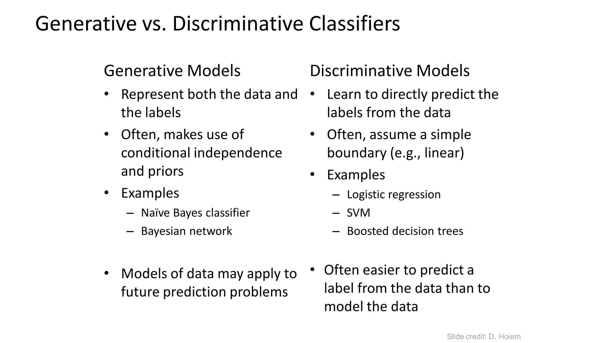 Generative vs. Discriminative Classifiers
Generative Models
• Represent both the data and
the labels
• Often, makes use of
conditional independence
and priors
• Examples
– Naïve Bayes classifier
– Bayesian network
• Models of data may apply to
future prediction problems
Discriminative Models
• Learn to directly predict the
labels from the data
• Often, assume a simple
boundary (e.g., linear)
• Examples
– Logistic regression
– SVM
– Boosted decision trees
• Often easier to predict a
label from the data than to
model the data
Slide credit: D. Hoiem
 