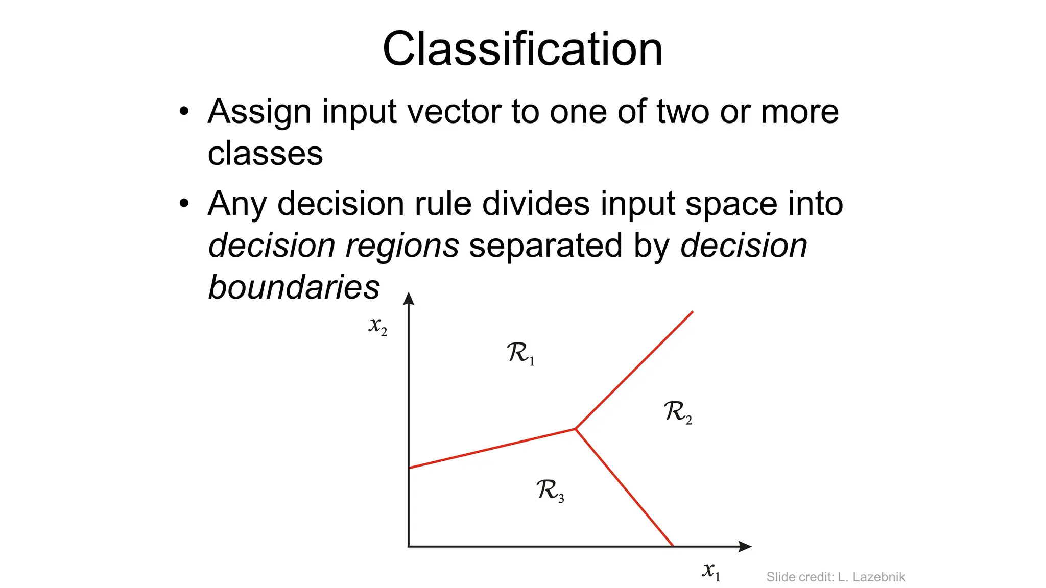 Classification
• Assign input vector to one of two or more
classes
• Any decision rule divides input space into
decision regions separated by decision
boundaries
Slide credit: L. Lazebnik
 