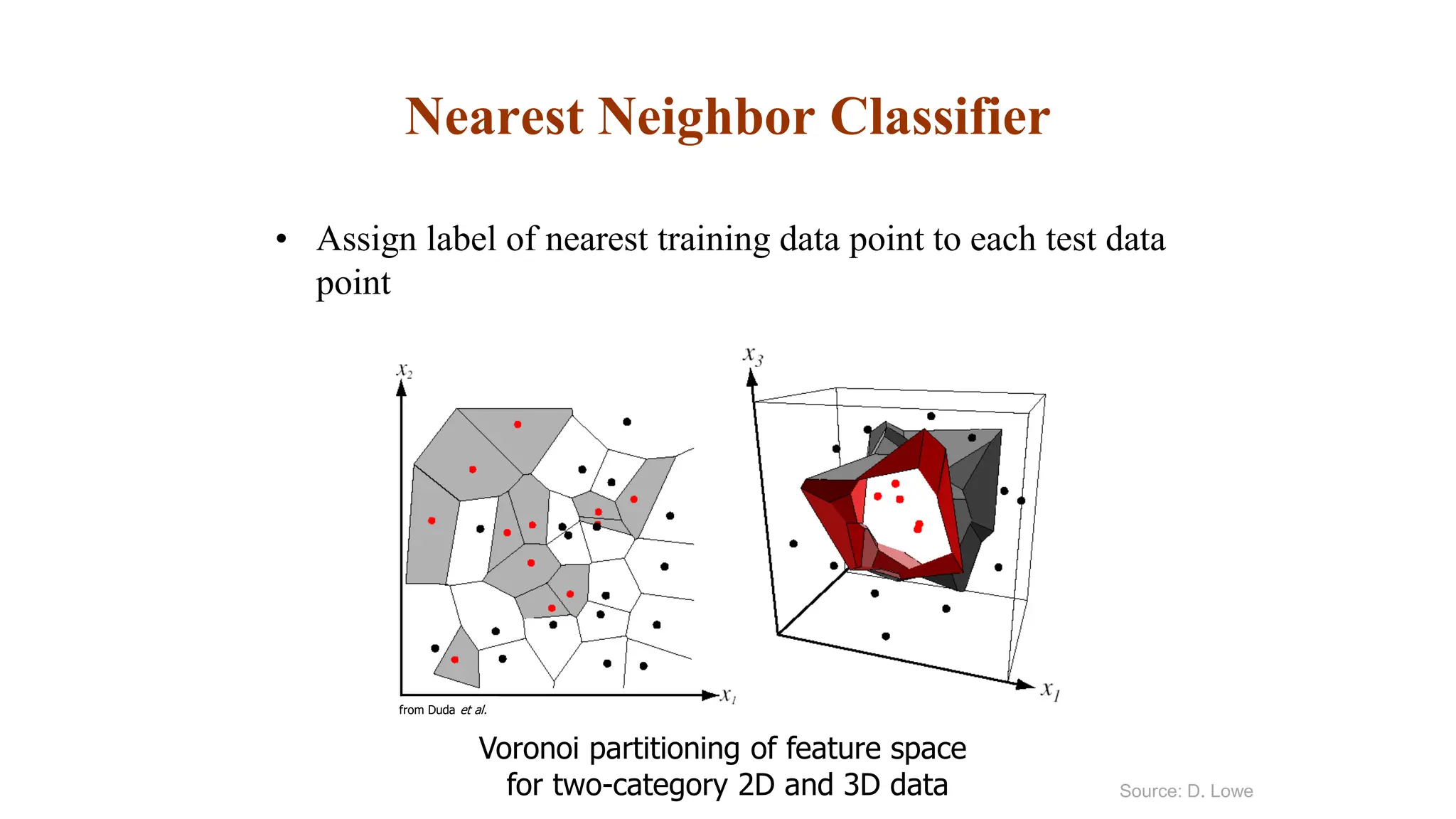 Nearest Neighbor Classifier
• Assign label of nearest training data point to each test data
point
Voronoi partitioning of feature space
for two-category 2D and 3D data
from Duda et al.
Source: D. Lowe
 