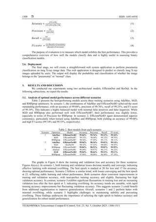Advanced pneumonia classification using transfer learning on chest X ...
