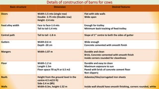 15.HOUSING OF DAIRY CATTLE AND BUFFALO.pdf