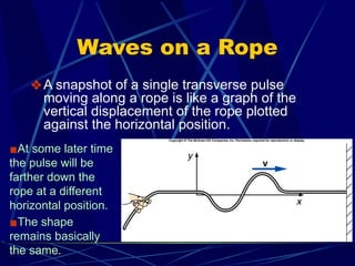 Waves part 4 cbse class 11 physics concepts | PPTX