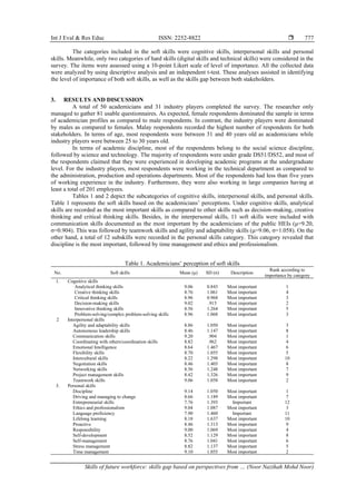 Skills of future workforce: skills gap based on perspectives from ...