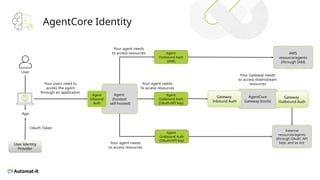 Agent Core Strands Vladyslav Melnyk: Building Multi-Agent Systems on AWS (Strands Agents ...