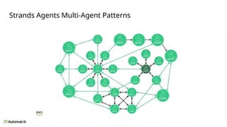 Agent Core Strands Vladyslav Melnyk: Building Multi-Agent Systems on AWS (Strands Agents ...