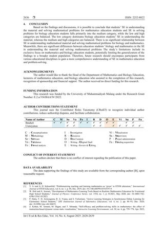 The self-efficacy of education students in understanding materials and ...