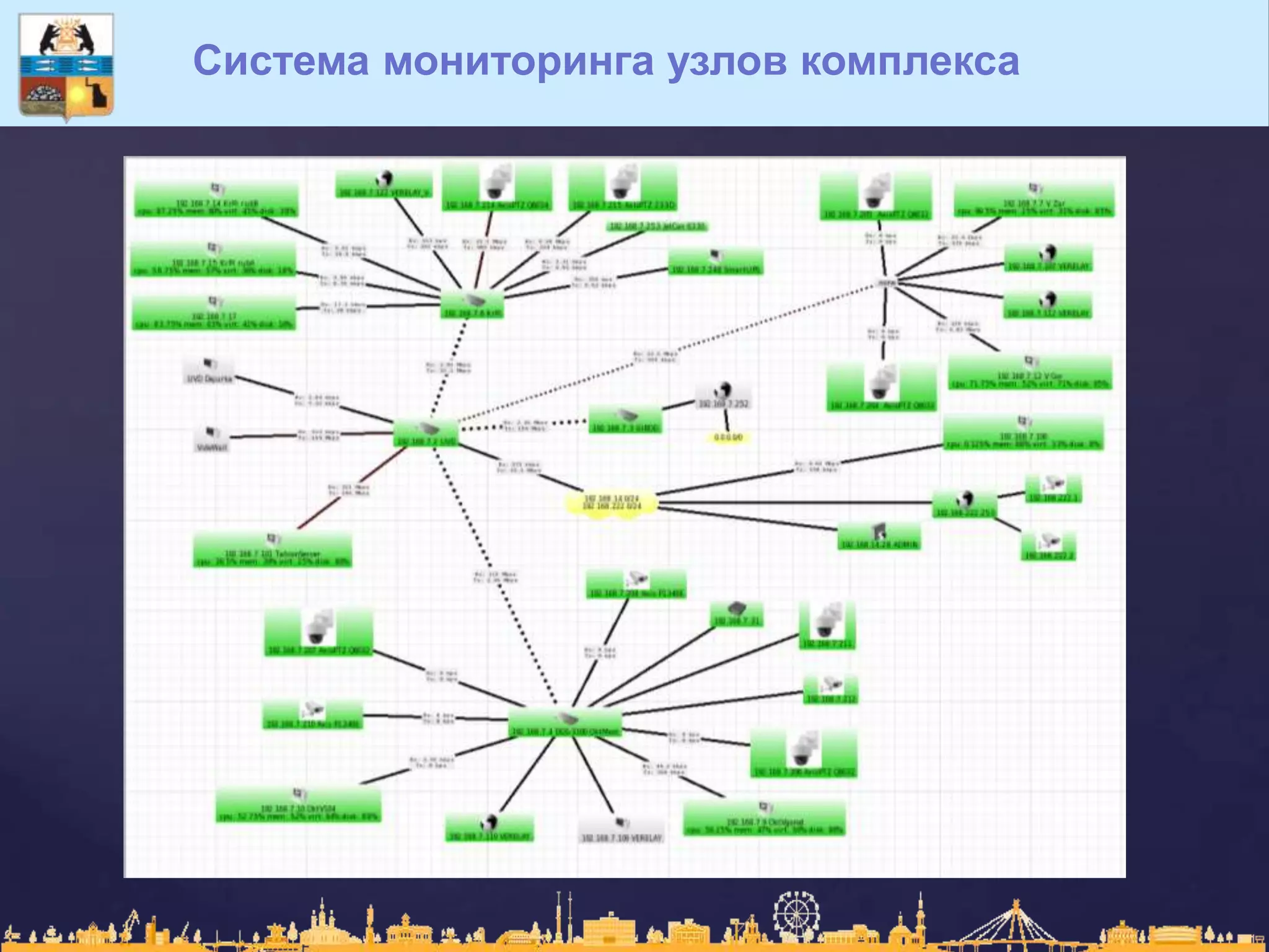 Система мониторинга узлов комплекса
 