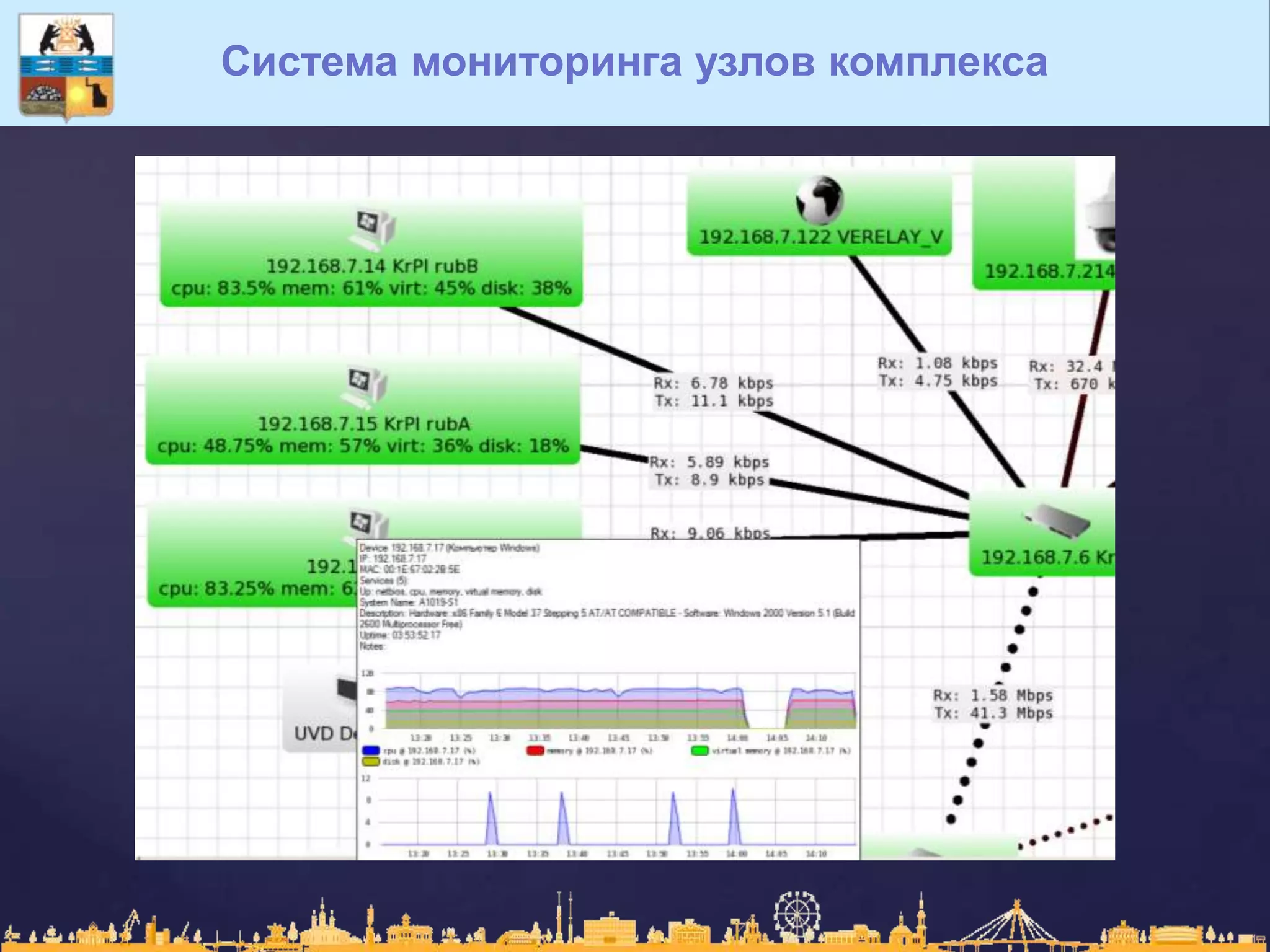 Система мониторинга узлов комплекса
 